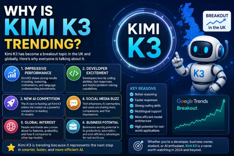 why is kimi k3 trending